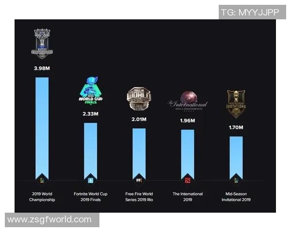 电子竞技赛事的崛起与未来发展趋势分析：全球化竞争与创新科技的融合