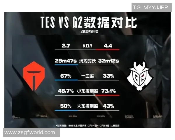 G2战队与TES战队在全球总决赛中的巅峰对决引发热议